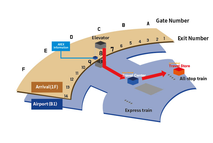 airport baggage center